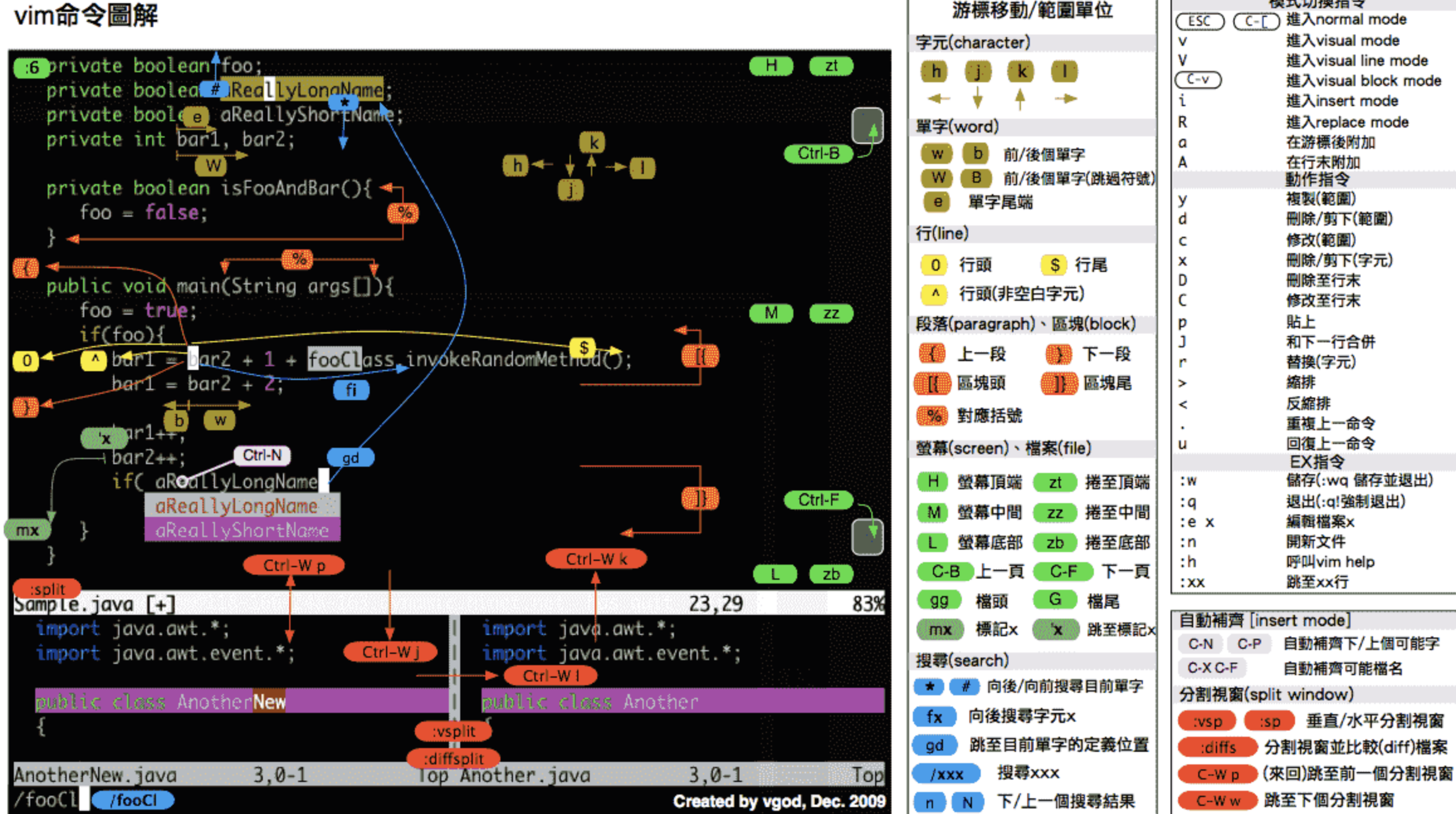 vim图解